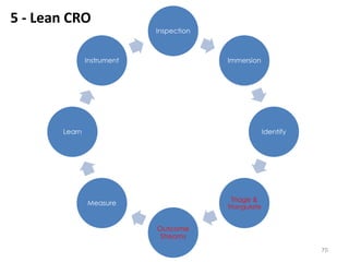 5 - Triage and Triangulation
• Starts with the analytics data
• Then UX and user journey walkthrough from SERPS -> key pat...