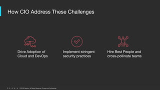 Confessions of a CIO | PPTX