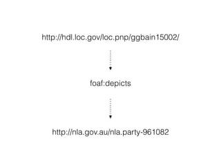 http://hdl.loc.gov/loc.pnp/ggbain15002/




             foaf:depicts




  http://nla.gov.au/nla.party-961082
 