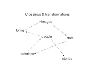 Crossings & transformations

                 images

forms
                 people          data



  identities
                              stories
 