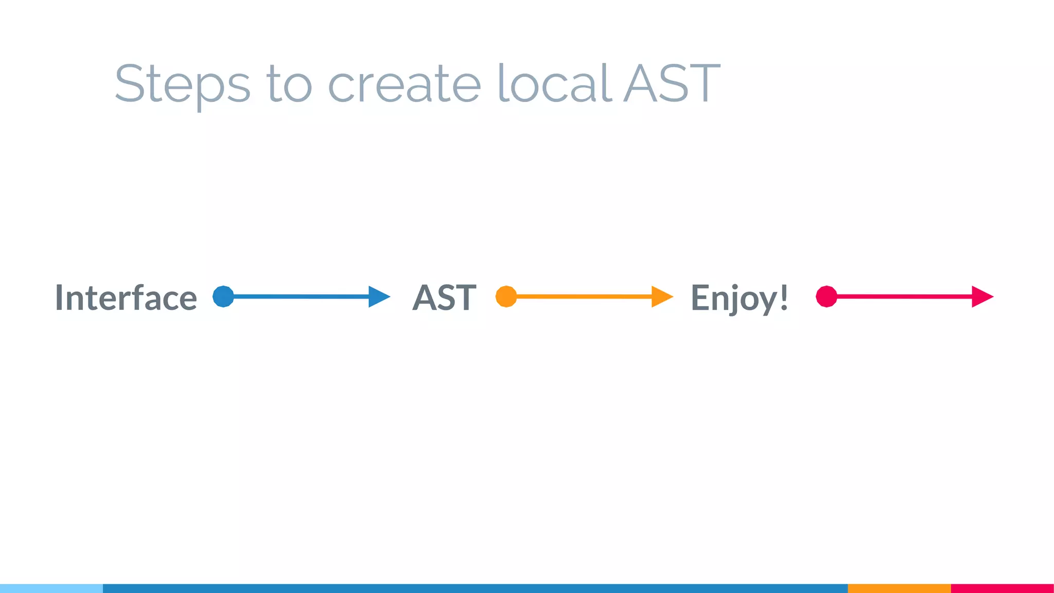 Steps to create local AST
Interface AST Enjoy!
 