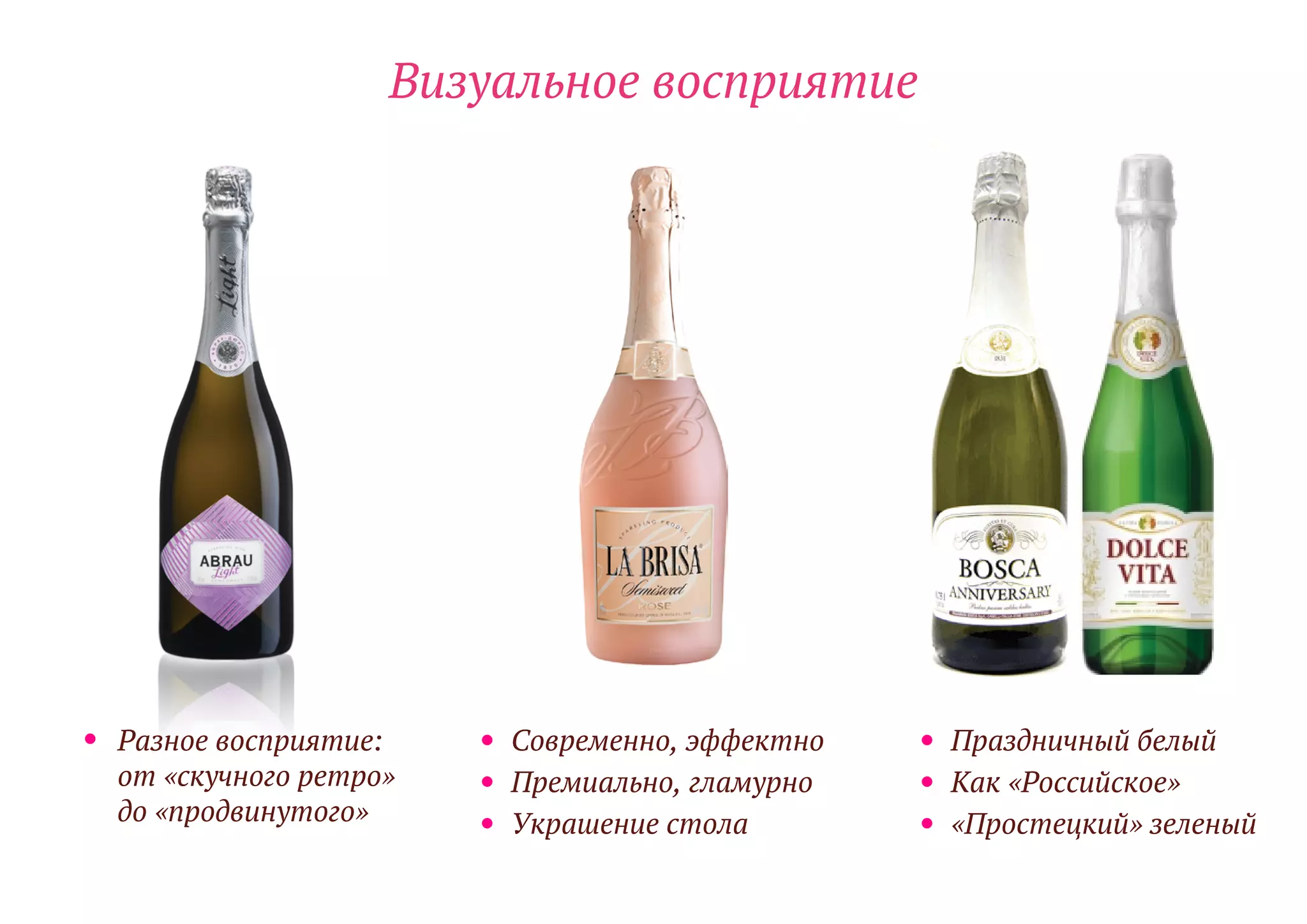 Визуальное восприятие
Разное восприятие:
от «скучного ретро»
до «продвинутого»
• Современно, эффектно
• Премиально, гламурно
• Украшение стола
• Праздничный белый
• Как «Российское»
• «Простецкий» зеленый
•
 