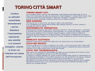 TORINO CITTÀ SMART
Incidere
su abitudini
consolidate,
ammodernare
i servizi.
Abbattere
l'inquinamento
ripensando

TORINO SMART CITY

Con il progetto SMILE  coinvolti 350 stakeholders nelle definizione del Master Plan di Torino 
Smart City. Individuate 45 azioni per realizzare la “città intelligente”. Ai bandi MIUR “Smart Cities
and Communities and Social Innovation" approvati e finanziati 11 progetti di under 30 e 6 
progetti di ricerca. Protocollo d’Intesa su Smart City con Milano e Genova.

BIKE SHARING

106 stazioni per un servizio tra i più estesi in Italia e che contribuisce 
a far riguadagnare pari dignità alla bicicletta nella mobilità urbana.In 24 mesi i prelievi di 
biciclette sono saliti a 145mila.

SOSTENIBILITA’ ENERGETICA

Riqualificazione energetica degli edifici. Attraverso pratiche di “social engagement”, i proprietari 
di immobili sono ricorsi a finanziamenti a tassi agevolati. Un cruscotto per stabile, rende palesi 
tutte le azioni adottate al fine di ottenere risparmi cospicui. Varata l’iniziativa “Efficienza 
Energetica nel Terzo Settore” con la Banca Prossima, finanziatrice di organizzazioni no profit in 
progetti di efficienza energetica con interventi in scuole, residenze per anziani strutture sportive e 
uffici.

alla mobilità

MOBILITA’ ELETTRICA

e ai consumi

CICLO DEI RIFIUTI

energetici, unendo
le forze con
l'impresa nel campo
dell'innovazione.

Elaborato il piano per la distribuzione delle merci nel centro storico con veicoli elettrici.
Torino si conferma con il Torino si conferma, con il 42% , tra le prime grandi città in Italia nella 
raccolta differenziata. Avviamento dell’impianto del Gerbido in modalità provvisoria di esercizio. 
Prossimo l’avvio della raccolta porta a porta alla Crocetta 

CITTA’ PIU’ TELERISCALDATA

Oggi Torino è la metropoli più teleriscaldata del Paese con una volumetria di 55 milioni di metri 
cubi, pari a una popolazione servita di circa 550 mila abitanti.
Si tratta di un sistema integrato che, grazie al calore prodotto dagli impianti di cogenerazione ad 
alta efficienza di Moncalieri e Torino Nord, attraverso una rete di 10mila km di tubi che collegano 
ogni appartamento alla rete principale di distribuzione (lunga 900 km, con circa 5300 
sottostazioni di controllo termico), permette un risparmio di energia di 300mila Tep (Tonnellate 
Equivalenti Petrolio), pari a circa 11mila autobotti di carburante e 890mila tonnellate di CO2 
all’anno non immesse nell’aria.

 