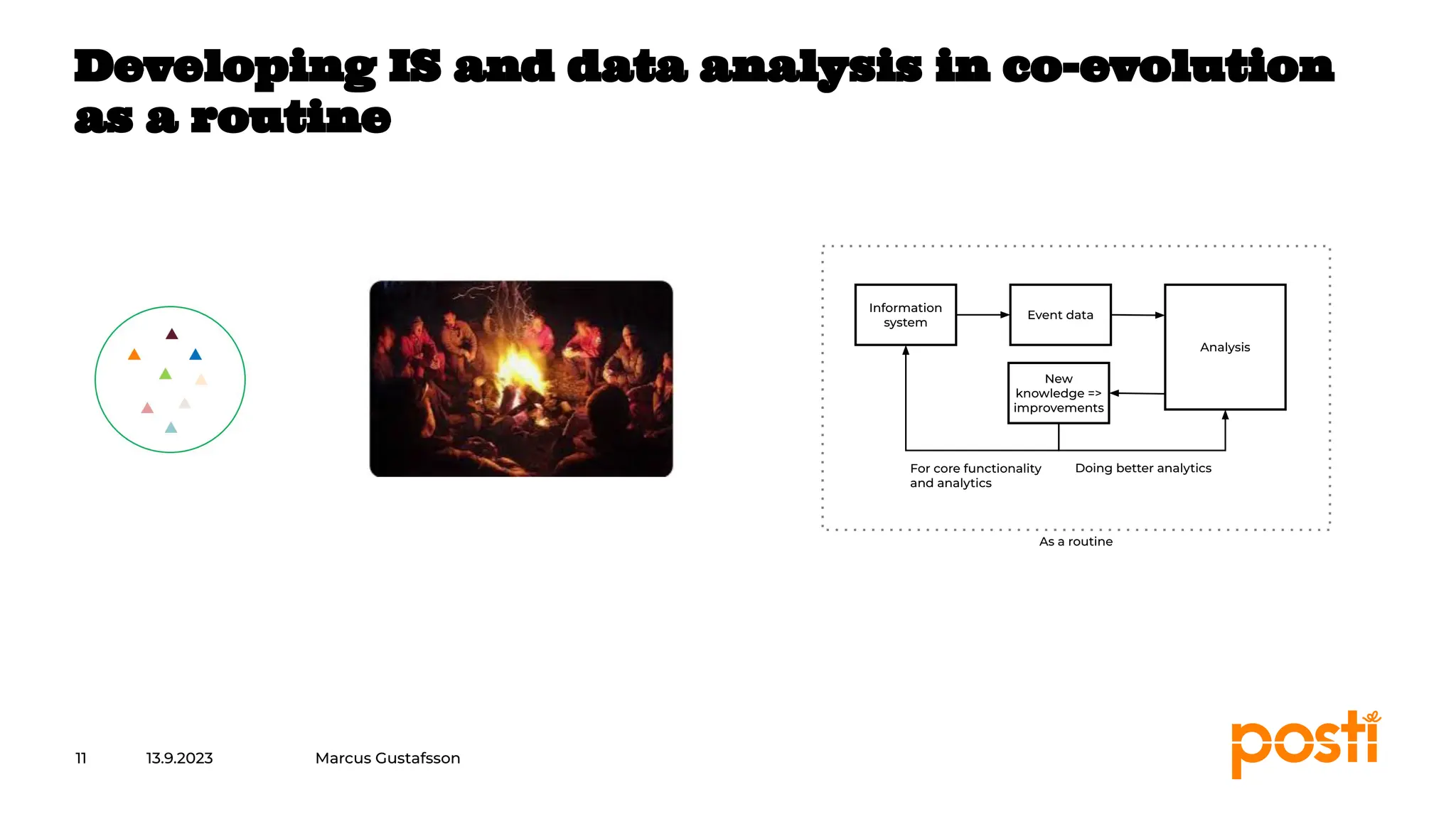 INTERNAL
13.9.2023
11
Developing IS and data analysis in co-evolution
as a routine
Analysis
Information
system
Event data
New
knowledge =>
improvements
For core functionality
and analytics
Doing better analytics
As a routine
Marcus Gustafsson
 