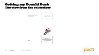 INTERNAL
13.9.2023
4
Getting my Donald Duck
The view from the subscriber
Sending my
Donald Duck
The Donald Duck
”company”
Me
Reading my
Donald Duck with
a sandwich and
juice
Marcus Gustafsson
 