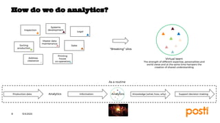 INTERNAL
13.9.2023
8
How do we do analytics?
Inspection
Sorting
production
Systems
development
Printing
house
co-operation
Master data
maintenance
Sales
Legal
Address
clearance
“Breaking” silos
Virtual team
The strength of different expertise, personalities and
world views and at the same time hampers the
creation of shared understanding
Production data Information
Analytics Analytics Knowledge (what, how, why) Support decision making
As a routine
 