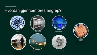 Hvordan gjennomføres angrep?
Angrepsmetoder
E-post Svake passord Sårbare tjenester
Digitale verdikjeder Svak sikkerhetsstyring
Strategiske
oppkjøp
Personell
 