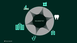 HELSENETTET
 