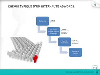 CHEMIN TYPIQUE D’UN INTERNAUTE ADWORDS



                               • Cibler le
                 Recherche      prospect




                                Clic sur un      • Travailler
                                                  l’annonce pour
                             résultat (naturel    améliorer le
                                ou payant)        taux de clic




                                                  Page de          • « Call to
                                                                    action » bien
                                                 destination        en évidence




                                                                    Passage à
                                                                     l’action




                                                                                    P10
                                                          DIGITAL MARKETING SOLUTIONS
 