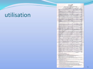 utilisation




              13
 