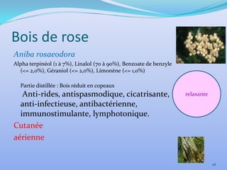 Bois de rose
Aniba rosaeodora
Alpha terpinéol (1 à 7%), Linalol (70 à 90%), Benzoate de benzyle
  (<= 2,0%), Géraniol (<= 2,0%), Limonène (<= 1,0%)

  Partie distillée : Bois réduit en copeaux
   Anti-rides, antispasmodique, cicatrisante,                       relaxante
  anti-infectieuse, antibactérienne,
  immunostimulante, lymphotonique.
Cutanée
aérienne


                                                                                28
 