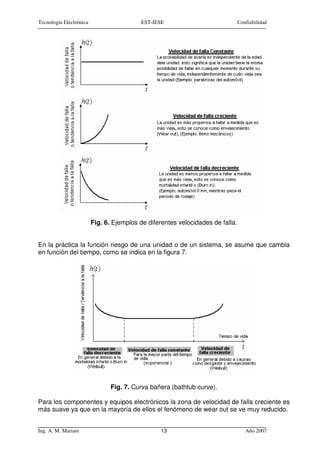 Tecnología Electrónica                    EST-IESE                              Confiabilidad




                         Fig. 6. Ejemplos de diferentes velocidades de falla.


En la práctica la función riesgo de una unidad o de un sistema, se asume que cambia
en función del tiempo, como se indica en la figura 7.




                                Fig. 7. Curva bañera (bathtub curve).

Para los componentes y equipos electrónicos la zona de velocidad de falla creciente es
más suave ya que en la mayoría de ellos el fenómeno de wear out se ve muy reducido.


Ing. A. M. Mariani                               13                                Año 2007
 