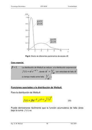 Tecnología Electrónica                        EST-IESE                                 Confiabilidad




                         Fig.9. Efecto de diferentes parámetros de escala           α.

Caso especial.

β =1            La distribución de Weibull se reduce a la distribución exponencial:

                 f (t ) = α "e −α "t     , donde        α " = 1α        con velocidad de falla   α"
                (o tiempo medio entre falla              1         ).
                                                           α"


Funciones asociadas a la distribución de Weibull.

Para la distribución de Weibull:

                                                                   β

                     f (t ) = βα   −β
                                        .t   ( β −1)
                                                       .e
                                                          ( tα )                       (20)


Puede demostrarse fácilmente que la función acumulativa de falla (área
bajo la curva f (t ) ) es:




Ing. A. M. Mariani                                       19                               Año 2007
 