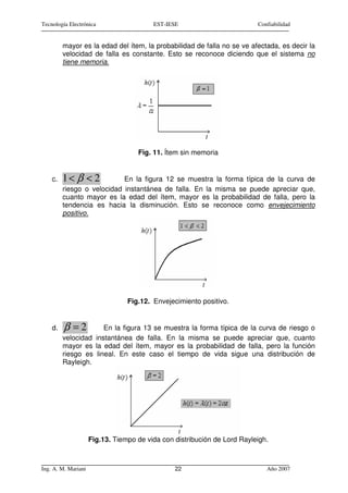 Tecnología Electrónica                   EST-IESE                         Confiabilidad


         mayor es la edad del ítem, la probabilidad de falla no se ve afectada, es decir la
         velocidad de falla es constante. Esto se reconoce diciendo que el sistema no
         tiene memoria.




                                    Fig. 11. Ítem sin memoria


    c.   1< β < 2           En la figura 12 se muestra la forma típica de la curva de
         riesgo o velocidad instantánea de falla. En la misma se puede apreciar que,
         cuanto mayor es la edad del ítem, mayor es la probabilidad de falla, pero la
         tendencia es hacia la disminución. Esto se reconoce como envejecimiento
         positivo.




                                 Fig.12. Envejecimiento positivo.


    d.   β =2         En la figura 13 se muestra la forma típica de la curva de riesgo o
         velocidad instantánea de falla. En la misma se puede apreciar que, cuanto
         mayor es la edad del ítem, mayor es la probabilidad de falla, pero la función
         riesgo es lineal. En este caso el tiempo de vida sigue una distribución de
         Rayleigh.




                     Fig.13. Tiempo de vida con distribución de Lord Rayleigh.



Ing. A. M. Mariani                              22                           Año 2007
 