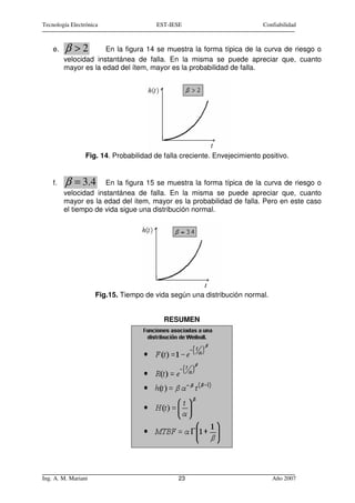 Tecnología Electrónica                  EST-IESE                          Confiabilidad



    e.   β >2         En la figura 14 se muestra la forma típica de la curva de riesgo o
         velocidad instantánea de falla. En la misma se puede apreciar que, cuanto
         mayor es la edad del ítem, mayor es la probabilidad de falla.




                 Fig. 14. Probabilidad de falla creciente. Envejecimiento positivo.


    f.   β = 3.4      En la figura 15 se muestra la forma típica de la curva de riesgo o
         velocidad instantánea de falla. En la misma se puede apreciar que, cuanto
         mayor es la edad del ítem, mayor es la probabilidad de falla. Pero en este caso
         el tiempo de vida sigue una distribución normal.




                     Fig.15. Tiempo de vida según una distribución normal.


                                          RESUMEN




Ing. A. M. Mariani                             23                            Año 2007
 