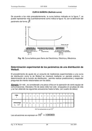 Tecnología Electrónica               EST-IESE                         Confiabilidad


                              CURVA BAÑERA (Bathtub curve)

De acuerdo a los visto precedentemente, la curva bañera indicada en la figura 7, se
puede representar más cuantitativamente como indica la figura 16, con la definición del
parámetro de forma       β.




          Fig. 16. Curva bañera para Ítems de Electrónica, Eléctrica y Mecánica.



Determinación experimental de los parámetros de una distribución de
Weibull.

El procedimiento de ajuste de un conjunto de mediciones experimentales a una curva
de distribución como la de Weibull se mostrará mediante un ejemplo práctico. La
determinación de la función de distribución, permite realizar predicciones y responder
preguntas de interés relacionadas con los datos.

Ejemplo: Un relé , es considerado una pieza crítica en la operación de cierto equipo de
comunicaciones. Dieciséis (16) de estos relés han sido ensayados en pruebas de vida
y se han obtenido las siguientes actuaciones hasta la falla, (ver cuadro de datos):




Las actuaciones se expresan en     105 = 100000 .

Ing. A. M. Mariani                         24                            Año 2007
 