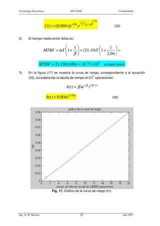 Tecnología Electrónica                         EST-IESE                              Confiabilidad


                                                                   2.04

                         f (t ) = ( 0.004) )
                                                      (t
                                                1.04 − 21.19
                                               t e
                                                               )               (32)


2)      El tiempo medio entre fallas es:

                                   1                 1 
                     MTBF = α Γ 1 +  = (21.19) Γ 1 +   =
                                 β                2.04 

                 MTBF = 21.19(0.886) = 18.77 × 105                        actuaciones
3)      En la figura (17) se muestra la curva de riesgo, correspondiente a al ecuación
                                                               5
        (33), considerando la escala de tiempo en10 operaciones:

                                         h(t ) = β α − β t ( β −1)

                          h(t ) = 0.004 t (1.04)                              (33)




                              Fig. 17. Gráfico de la curva de riesgo h(t).




Ing. A. M. Mariani                                   27                                 Año 2007
 