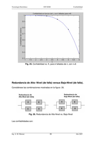 Tecnología Electrónica                    EST-IESE                           Confiabilidad




                     Fig. 25. Confiabilidad vs. K, para k fallados de n, con n=6




Redundancia de Alto- Nivel (de falla) versus Bajo-Nivel (de falla).
Considérese las combinaciones mostradas en la figura 26.




                         Fig. 26. Redundancia de Alto-Nivel vs. Bajo-Nivel


Las confiabilidades son:




Ing. A. M. Mariani                               35                             Año 2007
 