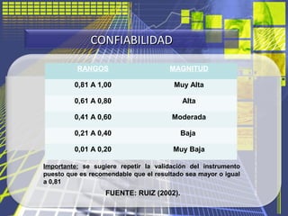 CONFIABILIDADCONFIABILIDAD
RANGOS MAGNITUD
0,81 A 1,00 Muy Alta
0,61 A 0,80 Alta
0,41 A 0,60 Moderada
0,21 A 0,40 Baja
0,0...