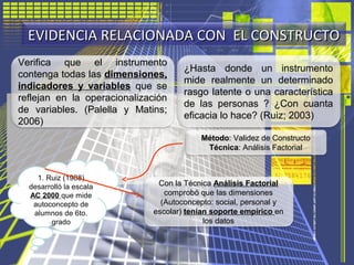 EVIDENCIA RELACIONADA CON EL CONSTRUCTOEVIDENCIA RELACIONADA CON EL CONSTRUCTO
¿Hasta donde un instrumento
mide realmente ...