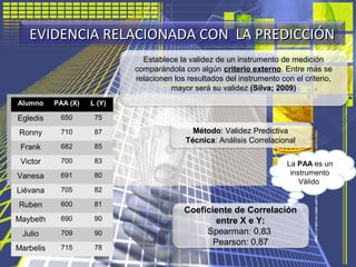 EVIDENCIA RELACIONADA CON LA PREDICCIÓNEVIDENCIA RELACIONADA CON LA PREDICCIÓN
La PAA es un
instrumento
Válido
Coeficiente...
