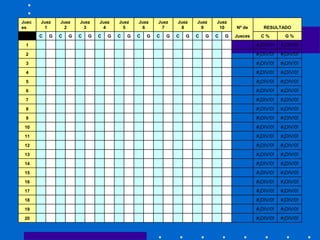 Juec
es
Juez
1
Juez
2
Juez
3
Juez
4
Juez
5
Juez
6
Juez
7
Juez
8
Juez
9
Juez
10 Nº de RESULTADO
C G C G C G C G C G C G C G C G C G C G Jueces C % G %
1 #¡DIV/0! #¡DIV/0!
2 #¡DIV/0! #¡DIV/0!
3 #¡DIV/0! #¡DIV/0!
4 #¡DIV/0! #¡DIV/0!
5 #¡DIV/0! #¡DIV/0!
6 #¡DIV/0! #¡DIV/0!
7 #¡DIV/0! #¡DIV/0!
8 #¡DIV/0! #¡DIV/0!
9 #¡DIV/0! #¡DIV/0!
10 #¡DIV/0! #¡DIV/0!
11 #¡DIV/0! #¡DIV/0!
12 #¡DIV/0! #¡DIV/0!
13 #¡DIV/0! #¡DIV/0!
14 #¡DIV/0! #¡DIV/0!
15 #¡DIV/0! #¡DIV/0!
16 #¡DIV/0! #¡DIV/0!
17 #¡DIV/0! #¡DIV/0!
18 #¡DIV/0! #¡DIV/0!
19 #¡DIV/0! #¡DIV/0!
20 #¡DIV/0! #¡DIV/0!
 