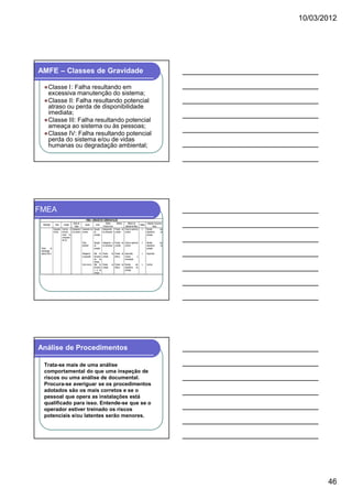 10/03/2012




AMFE – Classes de Gravidade

          Classe I: Falha resultando em
          excessiva manutenção do sistema;
          Classe II: Falha resultando potencial
          atraso ou perda de disponibilidade
          imediata;
          Classe III: Falha resultando potencial
          ameaça ao sistema ou às pessoas;
          Classe IV: Falha resultando potencial
          perda do sistema e/ou de vidas
          humanas ou degradação ambiental;




FMEA
                                                      FMEA - UNIDADE DE CARBONATAÇÃO
                                      Modo de                              Efeitos    Sistema              Método de                   Medidas Compensa
   Descrição      Fase     Função                    Causa      Local                                                        Classe
                                        Falha                           Próximo nível                   detecão de falha                     tórias
                Operação Controla o Desligamen Vasamento de Atuação Desligamento Parada da             Visual no painel de     2      Revisão        dos
                normal   funciona   to do painel corrente     da       do compressor unidade           controle                       dispositivos    de
                         mento do                             proteção                                                                proteção
                         compressor
                         de CO2
                                                 Falha        Atuação Desligamen to Parada da          Visual no painel de     2      Revisão        dos
                                                 acidental    da       do compressor unidade           controle                       dispositivos    de
 Painel      de                                               proteção                                                                proteção
 alimentação
 elétrica PUE 8                                 Desligamen        Não há      Parada    da Parada da Supervisão,               3      Supervisão
                                                to proposital     fornecime   unidade      fábrica   controle           e
                                                                  nto de                             manutenção
                                                                  energia
                                                Curto circui to   Não há      Parada    da Parada da Revisão          dos      3      Controle
                                                                  fornecime   unidade      fábrica   dispositivos      de
                                                                  n to de                            proteção
                                                                  energia




Análise de Procedimentos

    Trata-se mais de uma análise
    comportamental do que uma inspeção de
    riscos ou uma análise de documental.
    Procura-se averiguar se os procedimentos
    adotados são os mais corretos e se o
    pessoal que opera as instalações está
    qualificado para isso. Entende-se que se o
    operador estiver treinado os riscos
    potenciais e/ou latentes serão menores.




                                                                                                                                                                  46
 