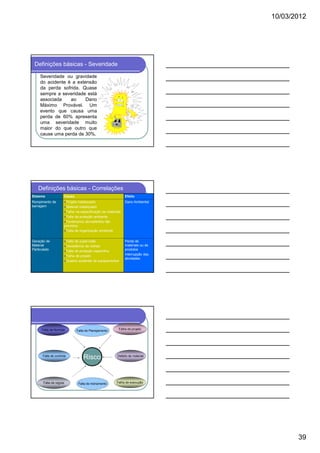 10/03/2012

Definições básicas - Severidade
Severidade ou gravidade
do acidente é a extensão
da perda sofrida. Quase
sempre a severidade está
associada
ao
Dano
Máximo Provável. Um
evento que causa uma
perda de 60% apresenta
uma severidade muito
maior do que outro que
cause uma perda de 30%.

Definições básicas - Correlações
Sistema

Causa

Efeito

Rompimento de
barragem

Projeto inadequado
Material inadequado
Falha na especificação de materiais
Falta de proteção ambiente
Fenômenos atmosférifos não
previstos
Falta de organização ambiente

Dano Ambiental

Falta de supervisão
Inexistência de rotinas
Falta de proteção específica
Falha de projeto
Quebra acidental de equipamentos

Perda de
materiais ou de
produtos
Interrupção das
atividades

Geração de
Material
Particulado

Falta de Normas

Falta de Planejamento

Falha de projeto

Falta de controle

Risco

Defeito de material

Falta de regras

Falta de treinamento

Falha de execução

39

 