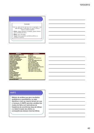 10/03/2012

AMFE
Método de análise que gera resultados
qualitativos e quantitativos, ou seja,
identifica o risco ao mesmo tempo em que
o mensura. A AMFE permite a análise dos
modos de falha com estimativas de
freqüência de ocorrências (taxa de falhas)
e a determinação dos efeitos ou
conseqüências dessas mesmas falhas.

45

 