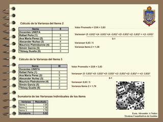 Cálculo de la Varianza del Items 2
                                            Valor Promedio = 23/6 = 3,83
           Items                 II
 Docentes UNEFA
 Rafael Peña (1)                 5          Varianza= (5 -3,83)2 +(4 -3,83)2 +(4 -3,83)2 +(5 -3,83)2 +(2 -3,83)2 + +(3 -3,83)2
 Ana Maria Perez (2)             4                                                 6-1
 Alexander Nuñez (3)             4          Varianza= 6,83 / 5
 Mauricio Pietrobonne (4)        5
                                            Varianza Items 2 = 1,36
 Simón García (5)                2
 Tibisay Guaita (6)              3


Cálculo de la Varianza del Items 3

           Items               III       Valor Promedio = 23/6 = 3,83
 Docentes UNEFA
 Rafael Peña (1)                5        Varianza= (5 -3,83)2 +(5 -3,83)2 +(5 -3,83)2 +(3 -3,83)2 +(2 -3,83)2 + +(3 -3,83)2
 Ana Maria Perez (2)            5
 Alexander Nuñez (3)            5                                               6-1
 Mauricio Pietrobonne (4)       3        Varianza= 8,83 / 5
 Simón García (5)               2
                                         Varianza Items 2 = 1,76
 Tibisay Guaita (6)             3


Sumatoria de las Varianzas Individuales de los Items
    Varianza   Resultado
 Items 1              1.90
 Items 2              1.36
 Items 3              1.76
 Sumatoria            5.02                                                                             Econ. Alexander A Nuñez
                                                                                                Técnicas Cuantitativas de Gestiòn
 