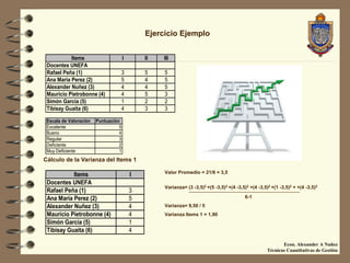 Ejercicio Ejemplo


           Items                      I       II   III
 Docentes UNEFA
 Rafael Peña (1)                  3           5    5
 Ana Maria Perez (2)              5           4    5
 Alexander Nuñez (3)              4           4    5
 Mauricio Pietrobonne (4)         4           5    3
 Simón García (5)                 1           2    2
 Tibisay Guaita (6)               4           3    3

 Escala de Valoraciòn   Puntuaciòn
 Excelente                        5
 Bueno                            4
 Regular                          3
 Deficiente                       2
 Muy Deficiente                   1
Cálculo de la Varianza del Items 1

                                                   Valor Promedio = 21/6 = 3,5
           Items                          I
 Docentes UNEFA
                                                   Varianza= (3 -3,5)2 +(5 -3,5)2 +(4 -3,5)2 +(4 -3,5)2 +(1 -3,5)2 + +(4 -3,5)2
 Rafael Peña (1)                          3
 Ana Maria Perez (2)                      5                                               6-1

 Alexander Nuñez (3)                      4        Varianza= 9,50 / 5
 Mauricio Pietrobonne (4)                 4        Varianza Items 1 = 1,90
 Simón García (5)                         1
 Tibisay Guaita (6)                       4

                                                                                                            Econ. Alexander A Nuñez
                                                                                                     Técnicas Cuantitativas de Gestiòn
 
