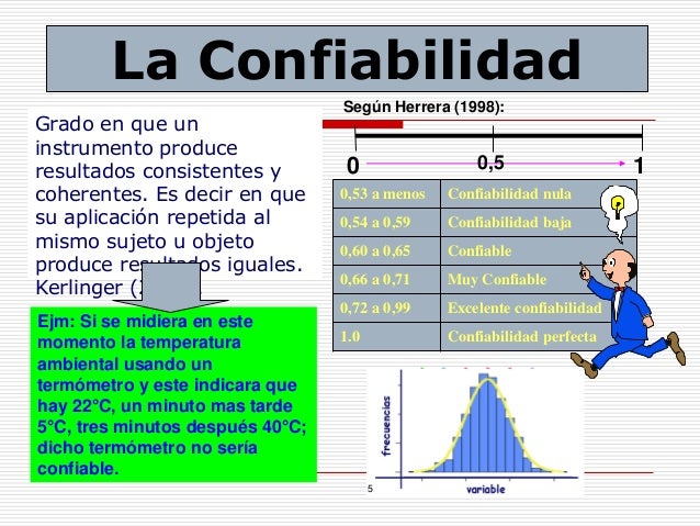 Confiabilidad y validez de instrumentos de investigacion
