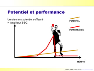 Potentiel et performance
Un site sans potentiel suffisant          POTENTIEL
+ travail pur SEO

                                          PERFORMANCE




                                                       TEMPS


                                   Laurent Peyrat - mars 2013 - http://www.peyrat.fr
 