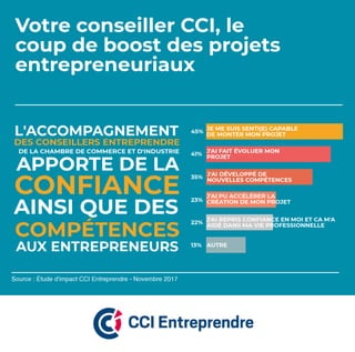 L'accompagnement entrepreneurs par les conseillers Entreprendre de la CCI apporte de la confiance ainsi que des compétences aux entrepreneurs