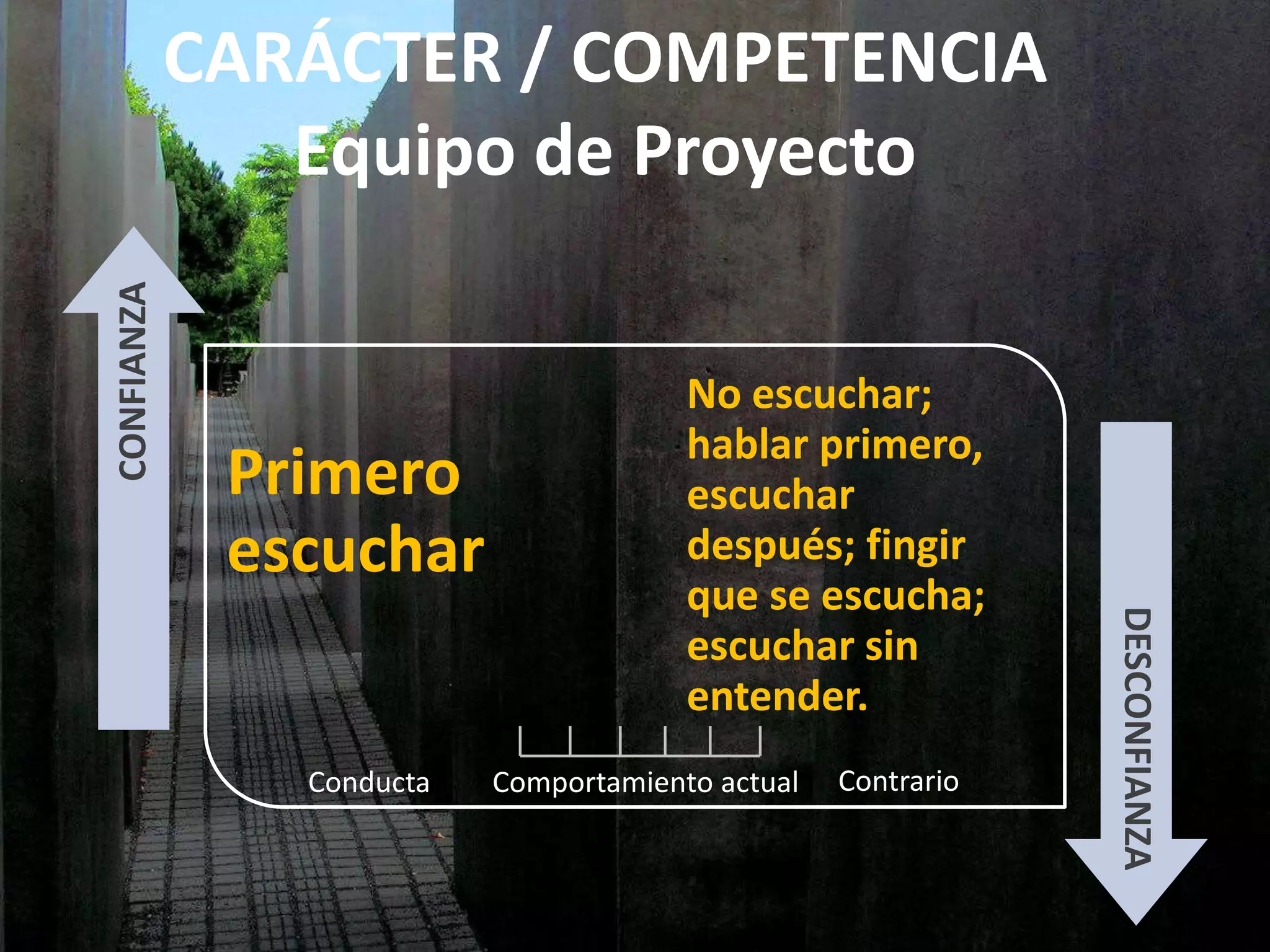 CARÁCTER / COMPETENCIA
Equipo de Proyecto
Primero
escuchar
No escuchar;
hablar primero,
escuchar
después; fingir
que se escucha;
escuchar sin
entender.
CONFIANZA
DESCONFIANZA
Comportamiento actualConducta Contrario
 