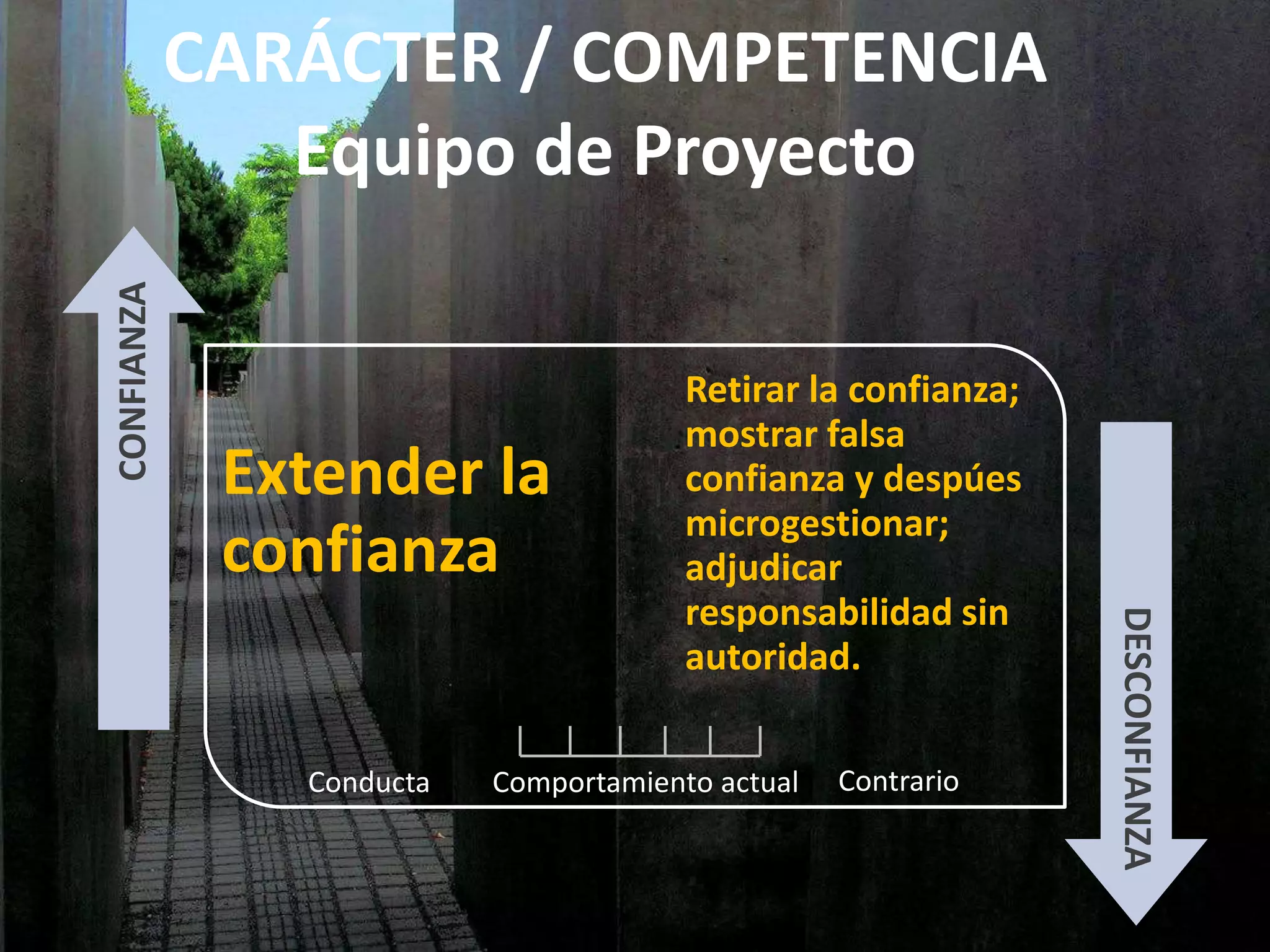 CARÁCTER / COMPETENCIA
Equipo de Proyecto
Extender la
confianza
Retirar la confianza;
mostrar falsa
confianza y despúes
microgestionar;
adjudicar
responsabilidad sin
autoridad.
CONFIANZA
DESCONFIANZA
Comportamiento actualConducta Contrario
 