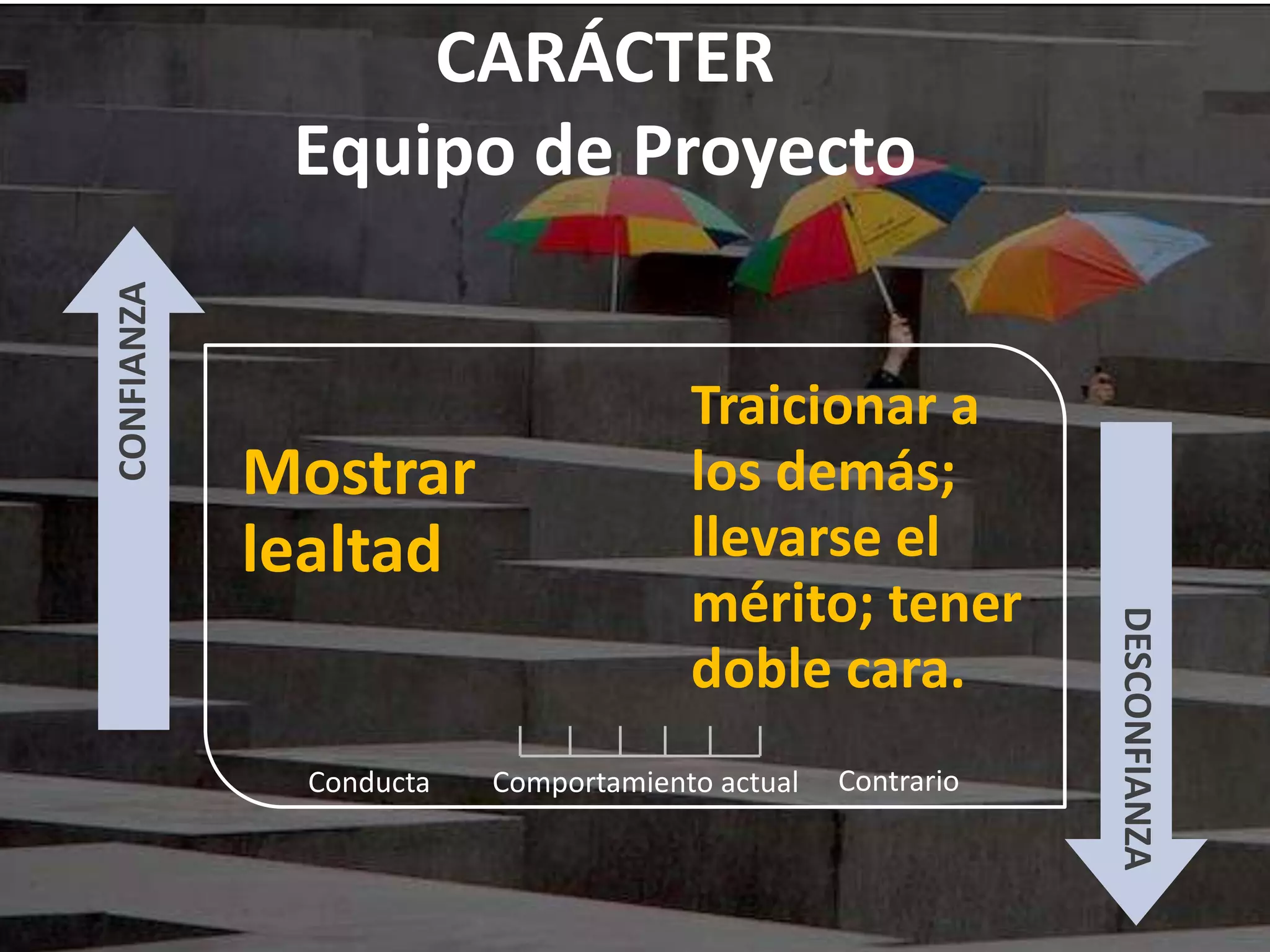 CARÁCTER
Equipo de Proyecto
Mostrar
lealtad
Traicionar a
los demás;
llevarse el
mérito; tener
doble cara.
CONFIANZA
DESCONFIANZA
Comportamiento actualConducta Contrario
 