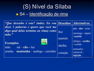 (S) Nível da Sílaba
 S4 – Identificação de rima
“Que desenho é este? (mão). Eu vou
dizer 3 palavras e quero que você me
diga qual delas termina ou rima) como
mão.”
Exemplos:
mão sal – cão – luz
aranha montanha – umbigo - carrinho
Desenhos
flor
martelo
abelha
coração
pão - dor - trem
morango - tapete
-castelo
relógio - orelha
-vestido
armazém -
carnaval -
injeção
Alternativas
 