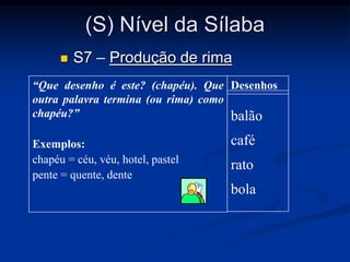 (S) Nível da Sílaba
 S7 – Produção de rima
“Que desenho é este? (chapéu). Que
outra palavra termina (ou rima) como
chapéu?”
Exemplos:
chapéu = céu, véu, hotel, pastel
pente = quente, dente
Desenhos
balão
café
rato
bola
 