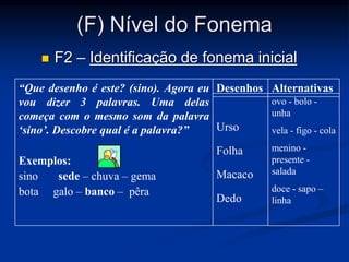 (F) Nível do Fonema
 F2 – Identificação de fonema inicial
“Que desenho é este? (sino). Agora eu
vou dizer 3 palavras. Uma delas
começa com o mesmo som da palavra
‘sino’. Descobre qual é a palavra?”
Exemplos:
sino sede – chuva – gema
bota galo – banco – pêra
Desenhos
Urso
Folha
Macaco
Dedo
ovo - bolo -
unha
vela - figo - cola
menino -
presente -
salada
doce - sapo –
linha
Alternativas
 