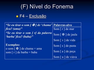 (F) Nível do Fonema
 F4 – Exclusão
“Se eu tirar o som [  ] de ‘chama’
fica? (ama)”
“Se eu tirar o som [ r] da palavra
‘barba’ fica? (baba)”
Exemplos:
o som [  ] de chama = ama
som [ r ] de barba = baba
Palavras-alvo
Som [ r ] de mar
Som [  ] de jaula
Som [ v ] de vida
Som [ s ] de pasta
Som [ a ] de peça
Som [ u ] de viúva
 