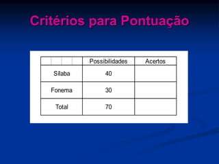Critérios para Pontuação
Possibilidades Acertos
Sílaba 40
30
70
Fonema
Total
 