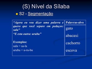 (S) Nível da Sílaba
 S2 - Segmentação
“Agora eu vou dizer uma palavra e
quero que você separe em pedaços:
sala”
“E esta outra: urubu”
Exemplos:
sala = sa-la
urubu = u-ru-bu
Palavras-alvo
gato
abacaxi
cachorro
escova
 
