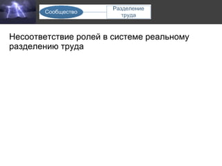 Несоответствие ролей в системе реальному разделению труда 