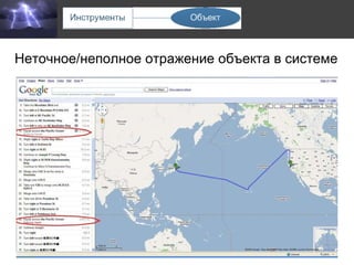 Неточное/неполное отражение объекта в системе 