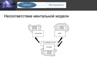 Несоответствие ментальной модели 