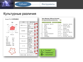 Культурные различия 