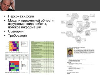 Персонажи/роли Модели предметной области, окружения, хода работы, потоков информации Сценарии Требования 