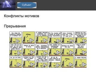 Конфликты мотивов Прерывания 
