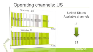Operating channels: US
United States
Available channels
8
21
 